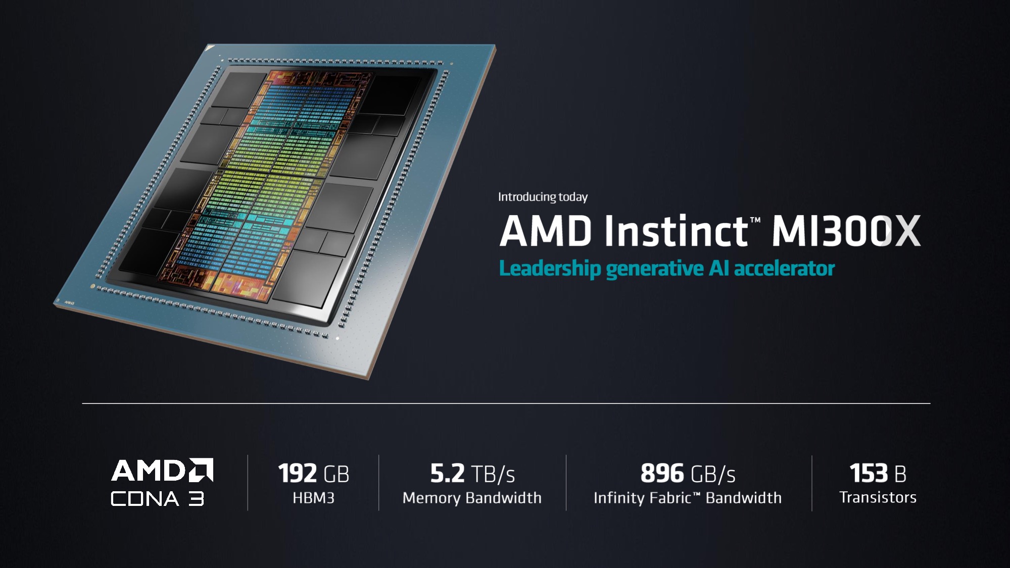 AMD Expands AI/HPC Product Lineup With Flagship GPU-only Instinct MI300X  with 192GB Memory