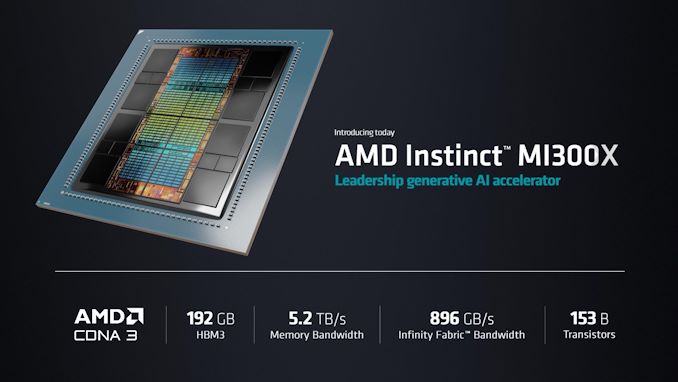 AMD%20DC%20AI%20Technology%20Premiere%20Keynote%20Deck%20for%20Press%20and%20Analysts%2063_575px.jpeg