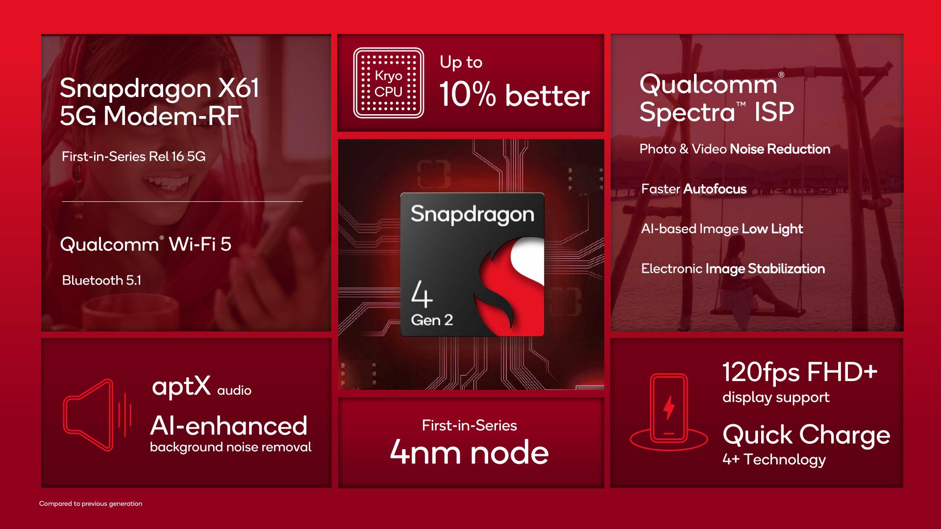 The Redmi 12 5G is the first phone with the Snapdragon 4 Gen 2