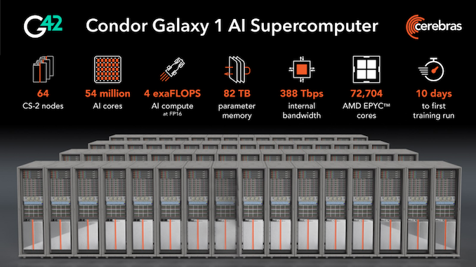 Cerebras to Enable 'Condor Galaxy' Network of AI Supercomputers