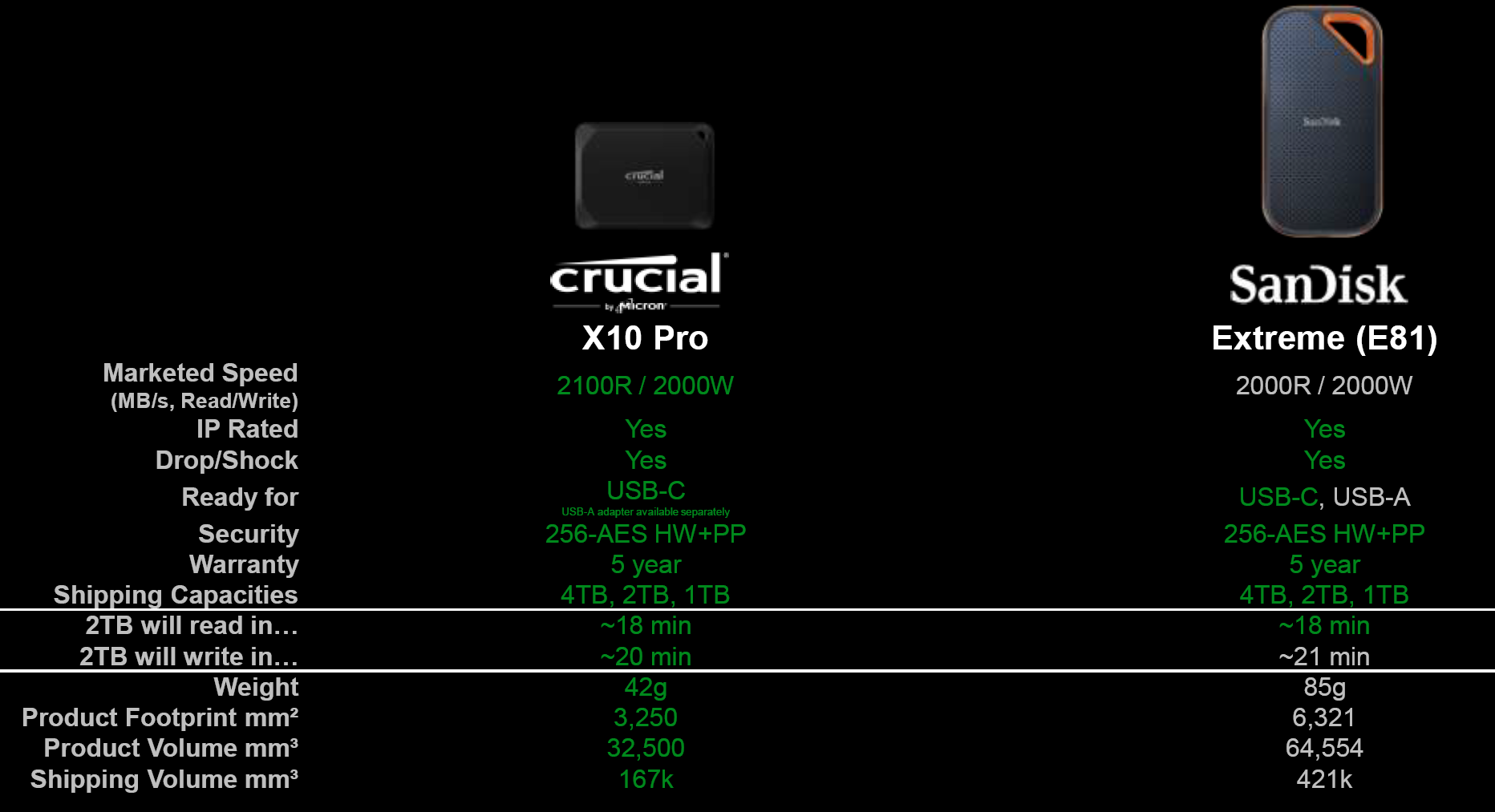 Crucial Launches X9 Pro and X10 Pro Portable SSDs with Speeds up to 2100  MB/s - PC Perspective