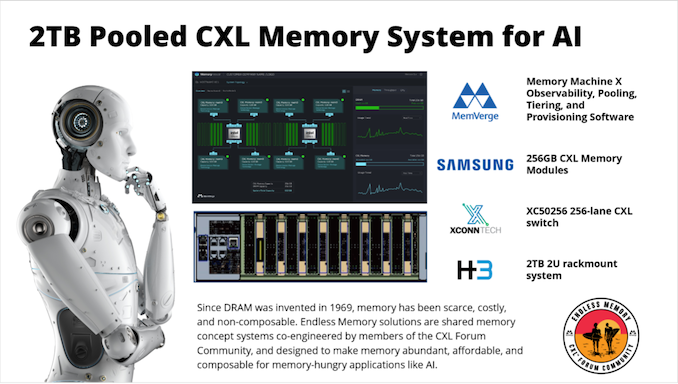 2TB Pooled CXL Memory System for
