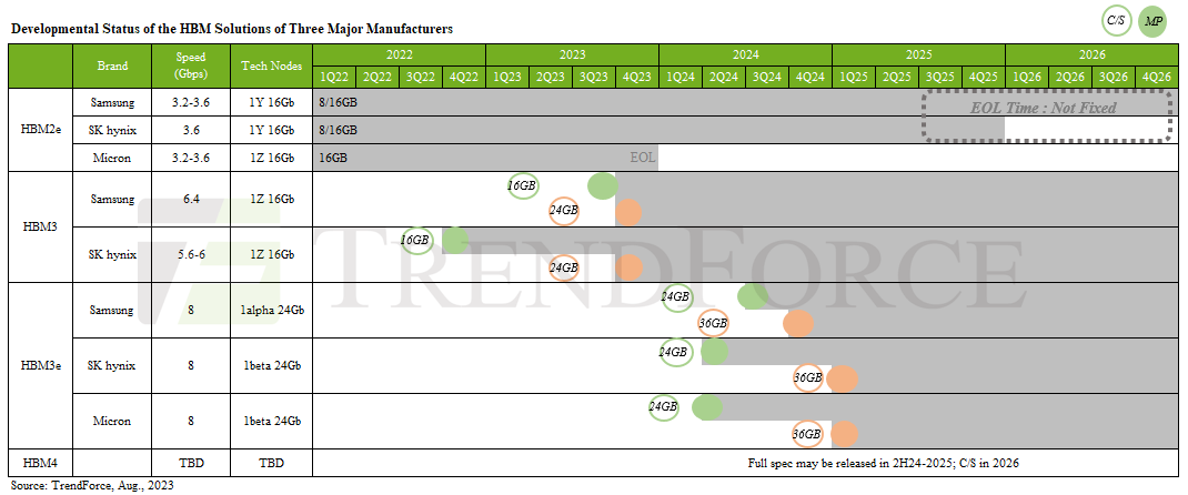 SK Hynix confirms mass production of first-gen HBM memory