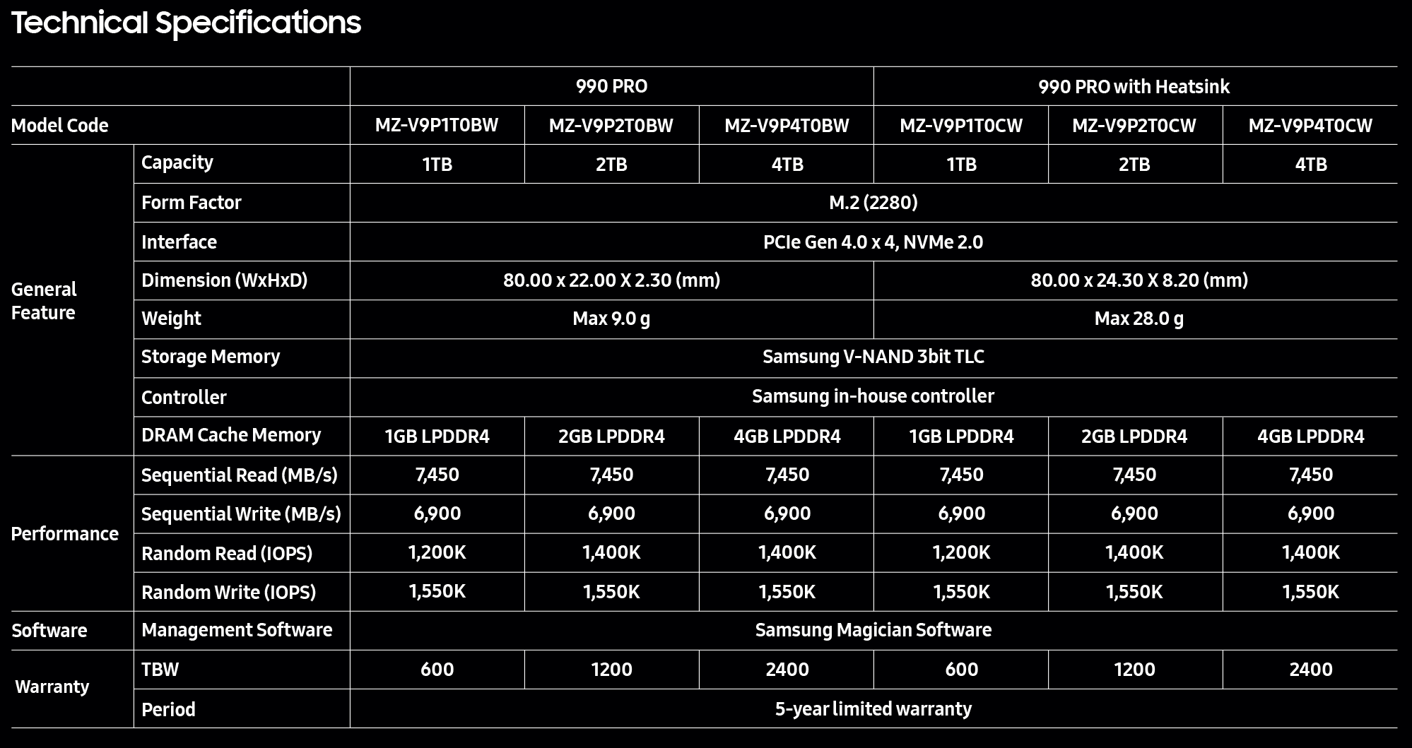 Samsung 990 Pro 4 TB Specs