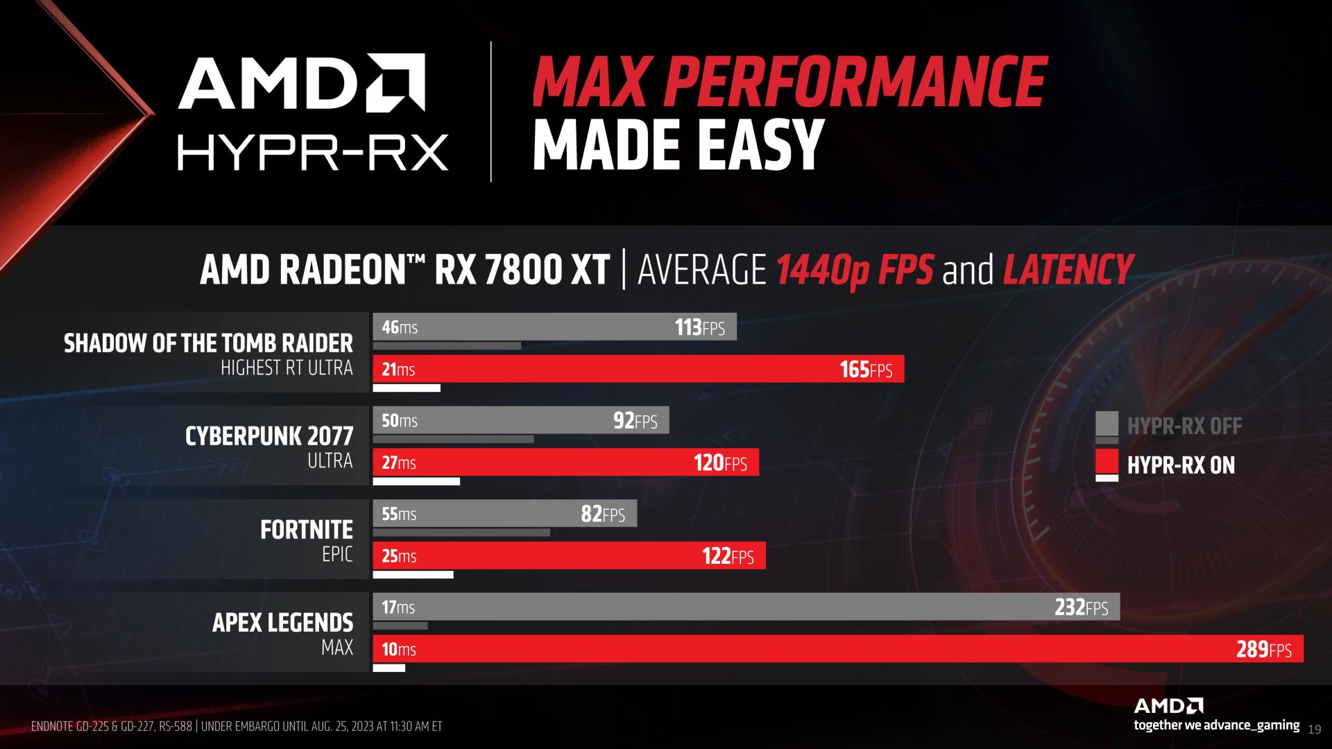 AMD Radeon RX 7800 XT Review - Architecture, FSR 3 & HYPR-RX