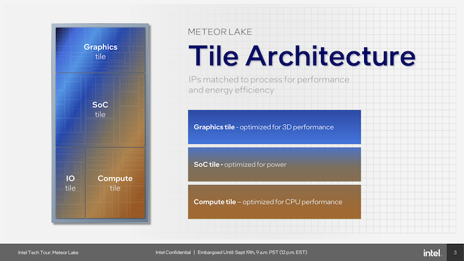 Architecting%20Our%20Next%20Gen%20Power%20Efficient%20Processor_FINAL%20CLEAN-03_575px.png