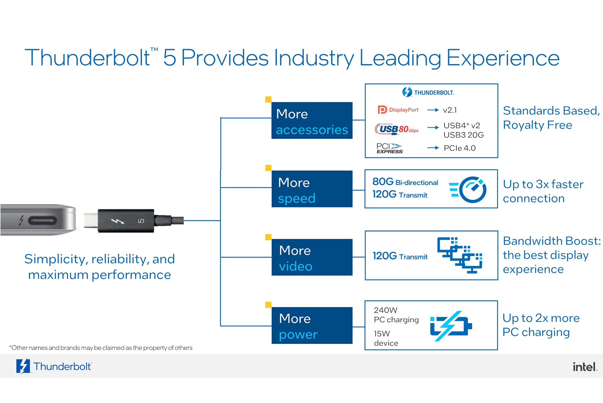 Intel unveils the Thunderbolt 4 spec, which AMD believes it can use