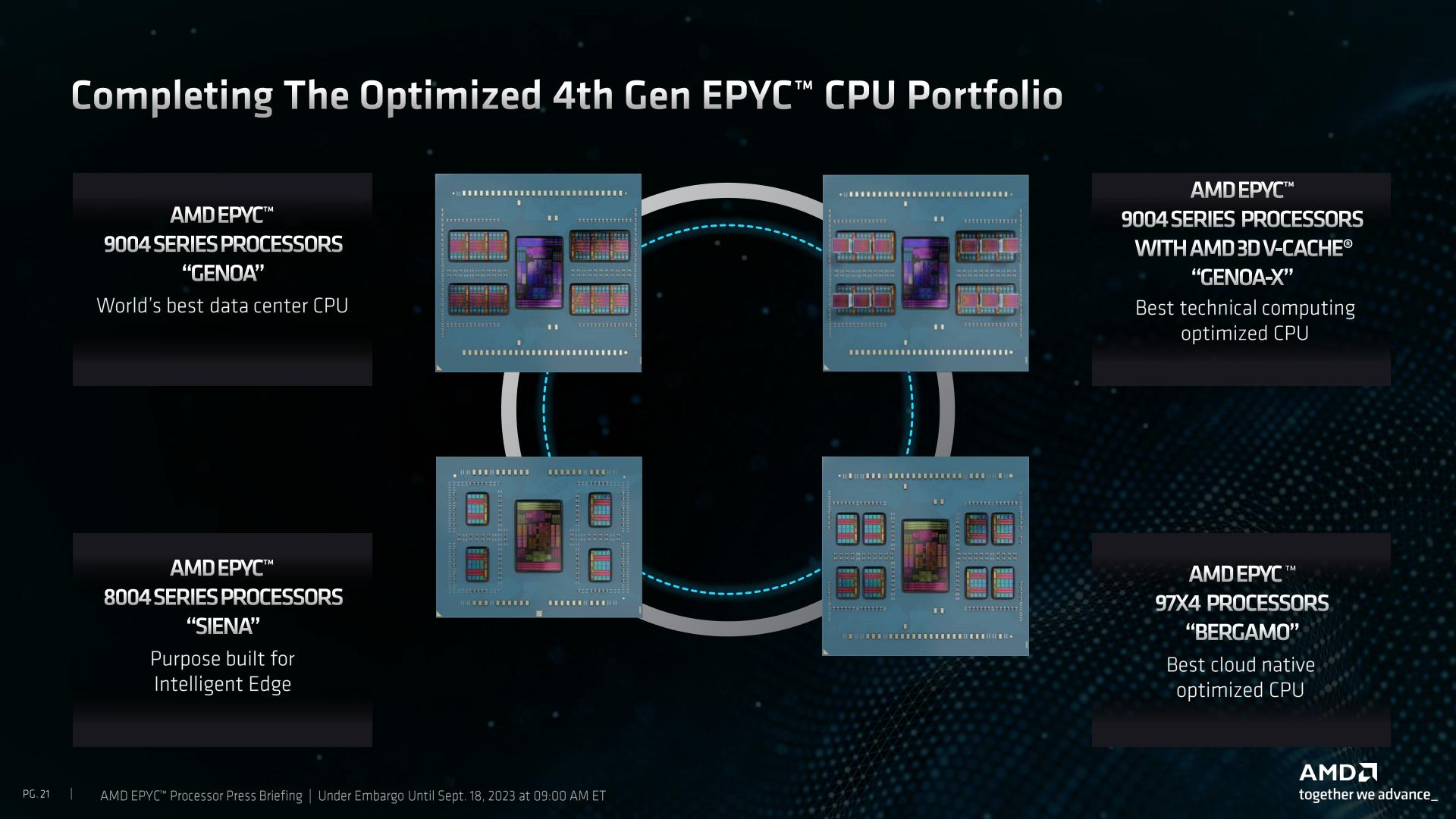 AMD Releases EPYC 8004 &#8220;Siena&#8221; CPUs: Zen 4c For Edge-Optimized Server Chips