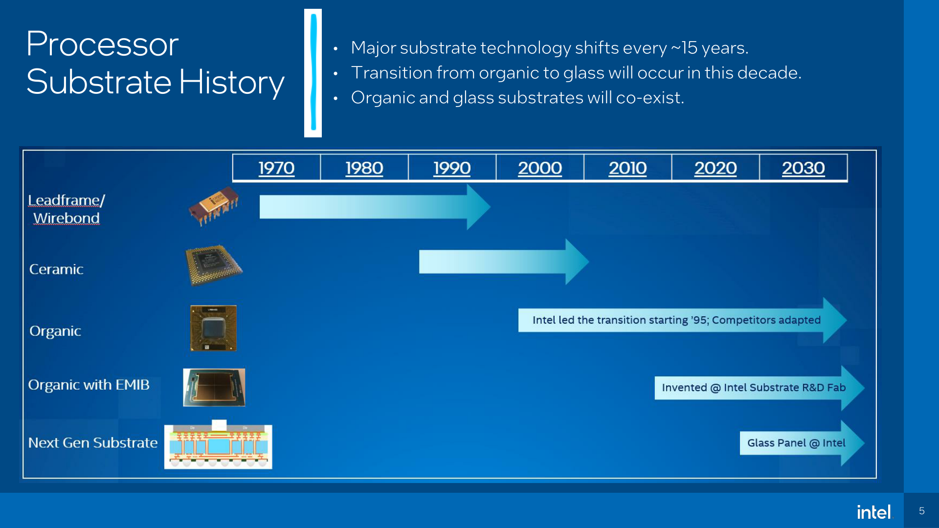 Intel Shows Off Work on Next-Gen Glass Core Substrates, Plans Deployment Later in Decade