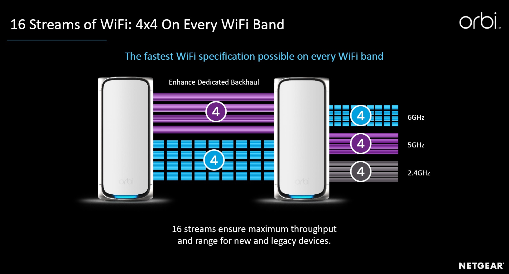 Netgear Unveils Orbi 970 Wi-Fi 7 Quad-Band Mesh System