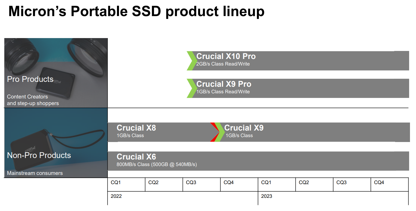 Crucial X9 Pro Portable SSD Review: Micron 176L 3D NAND