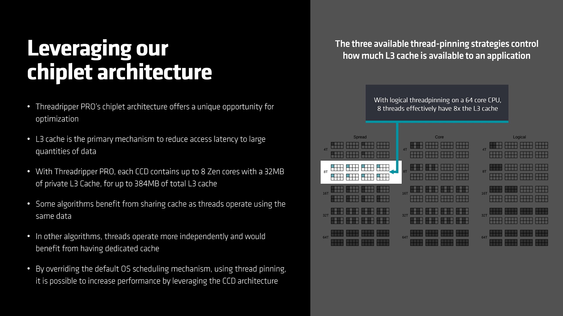 AMD Ryzen Threadripper 7000 and 7000 Pro CPUs announced with up to 96 cores  - Neowin