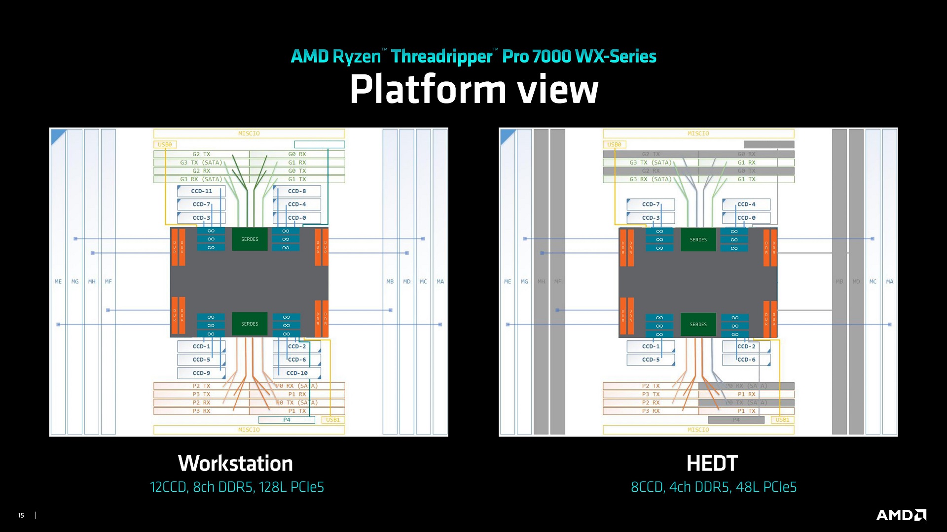 TR 7000 vs. Intel: Science And Simulation - AMD Ryzen Threadripper 7980X &  7970X Review: Revived HEDT Brings More Cores of Zen 4
