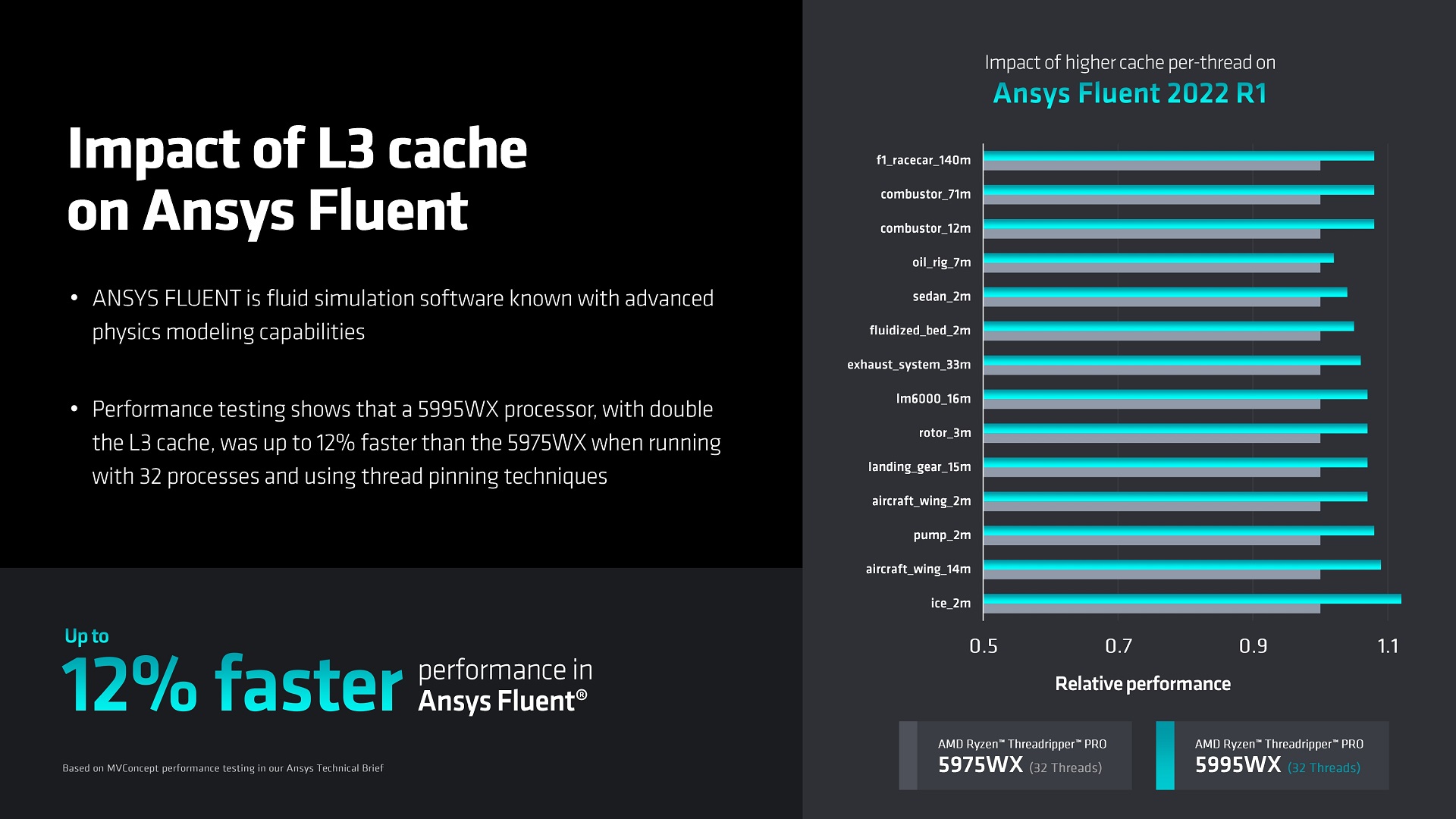 It's back. Introducing AMD Ryzen Threadripper 7000 Series, the world's  fastest desktop processor and enthusiast desktop platform, and Ryzen…