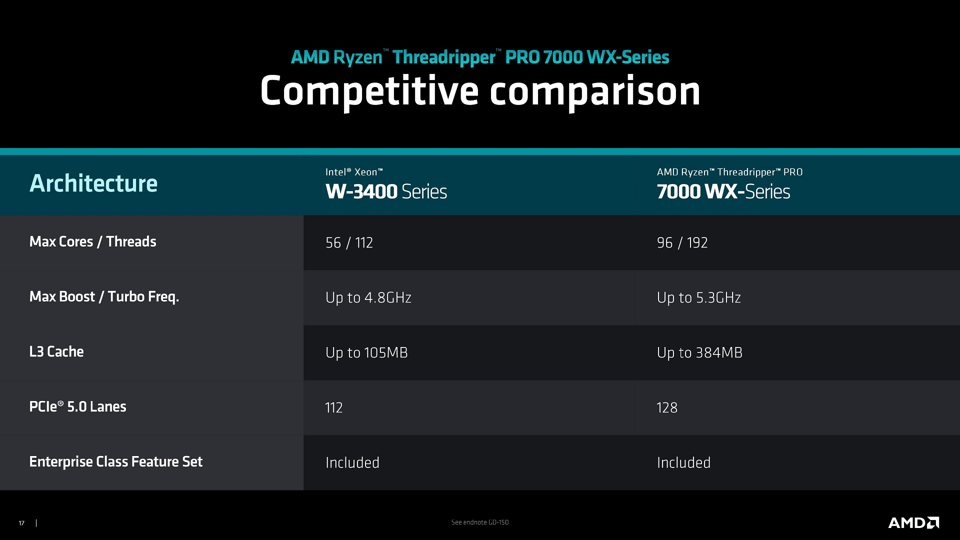 TR 7000 vs. Intel: Science And Simulation - AMD Ryzen Threadripper