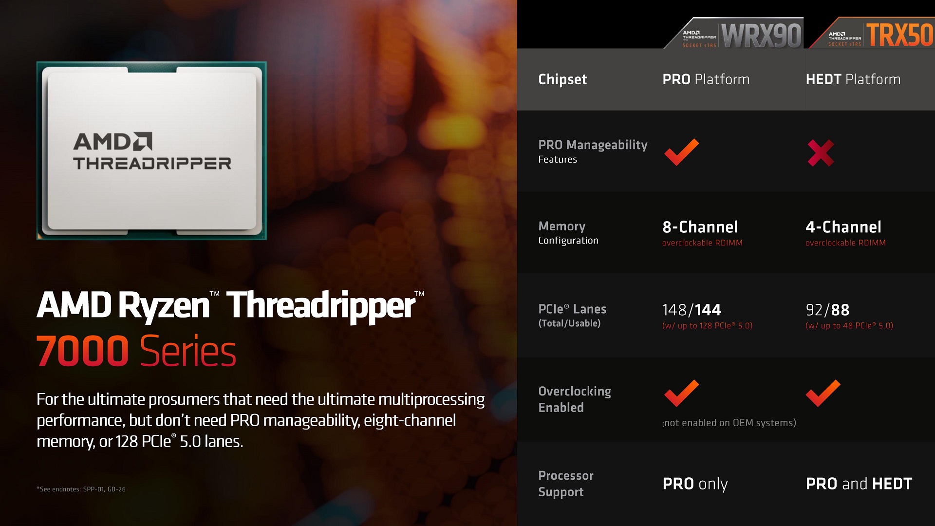 AMD promises 32-core Threadripper processor for later this year