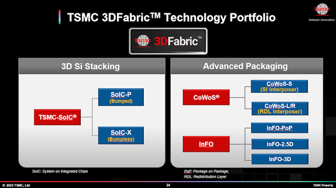 TSMC: We Want OSATs to Expand Their Advanced Packaging Capability