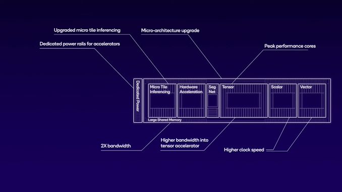 TechHQ on X: Speedy boarding in virtual worlds: Advances in spatial  computing hint at the future. @qualcomm    / X