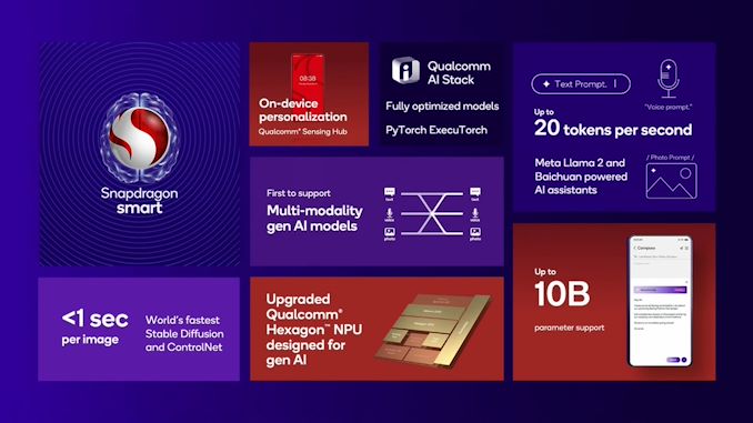 AI Dominates Qualcomm Snapdragon Summit With New Snapdragon Products