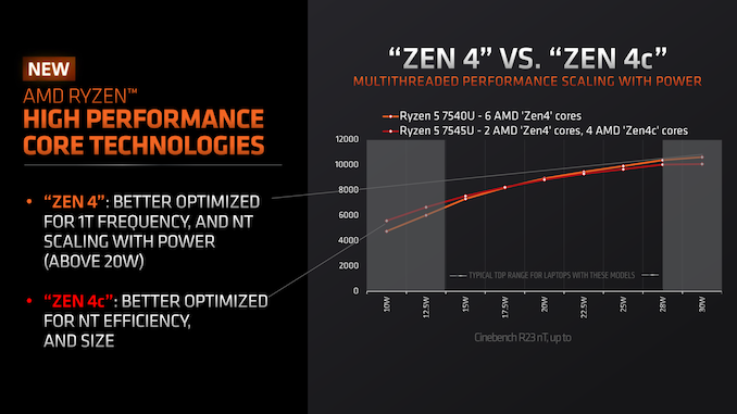 AMD Ryzen 5 5600G Review - Affordable Zen 3 with Integrated