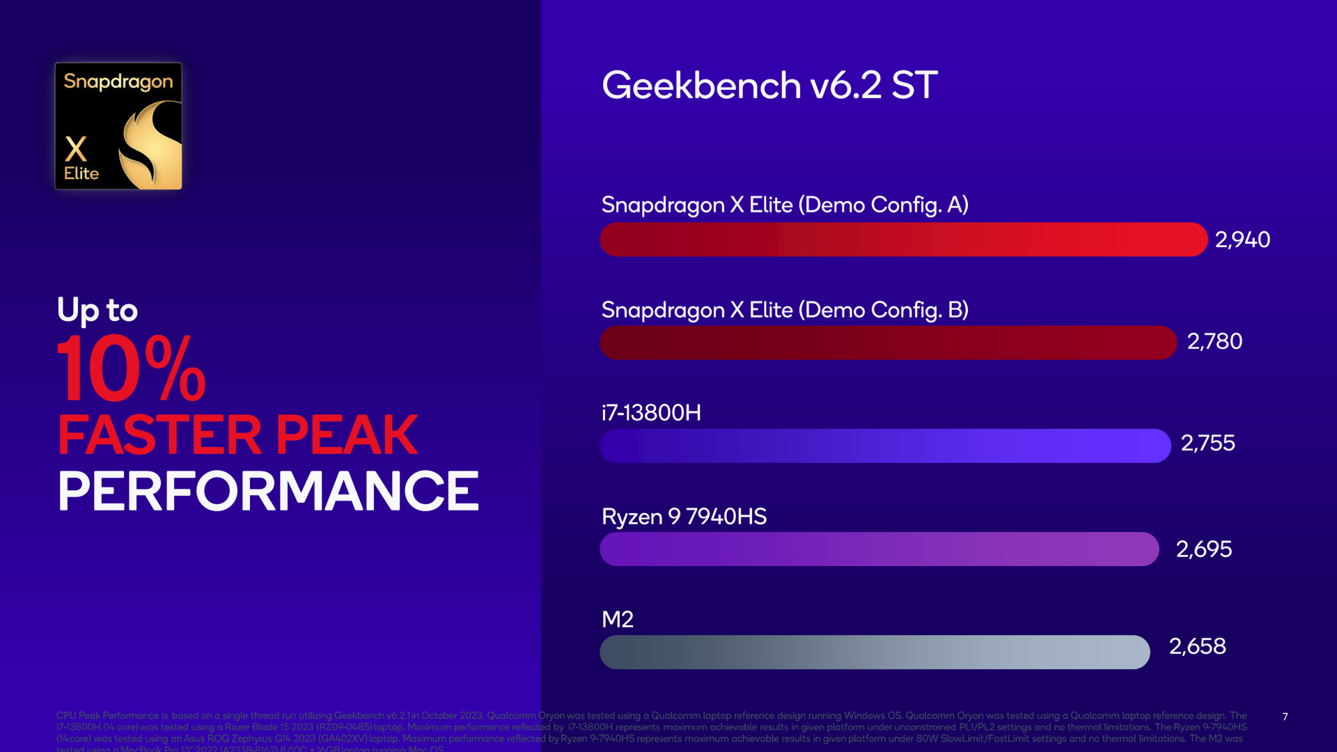 Meh: Go Benchmark Yourself Sequel