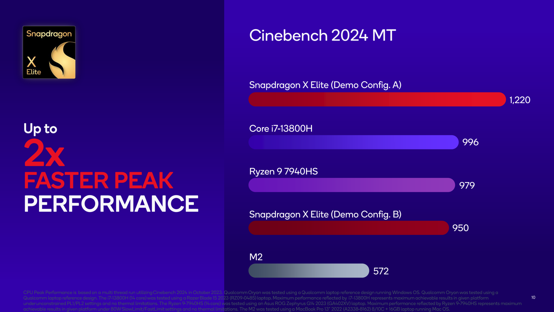 Snapdragon 8 Gen 3 First Spotted On Geekbench 6 With Alleged