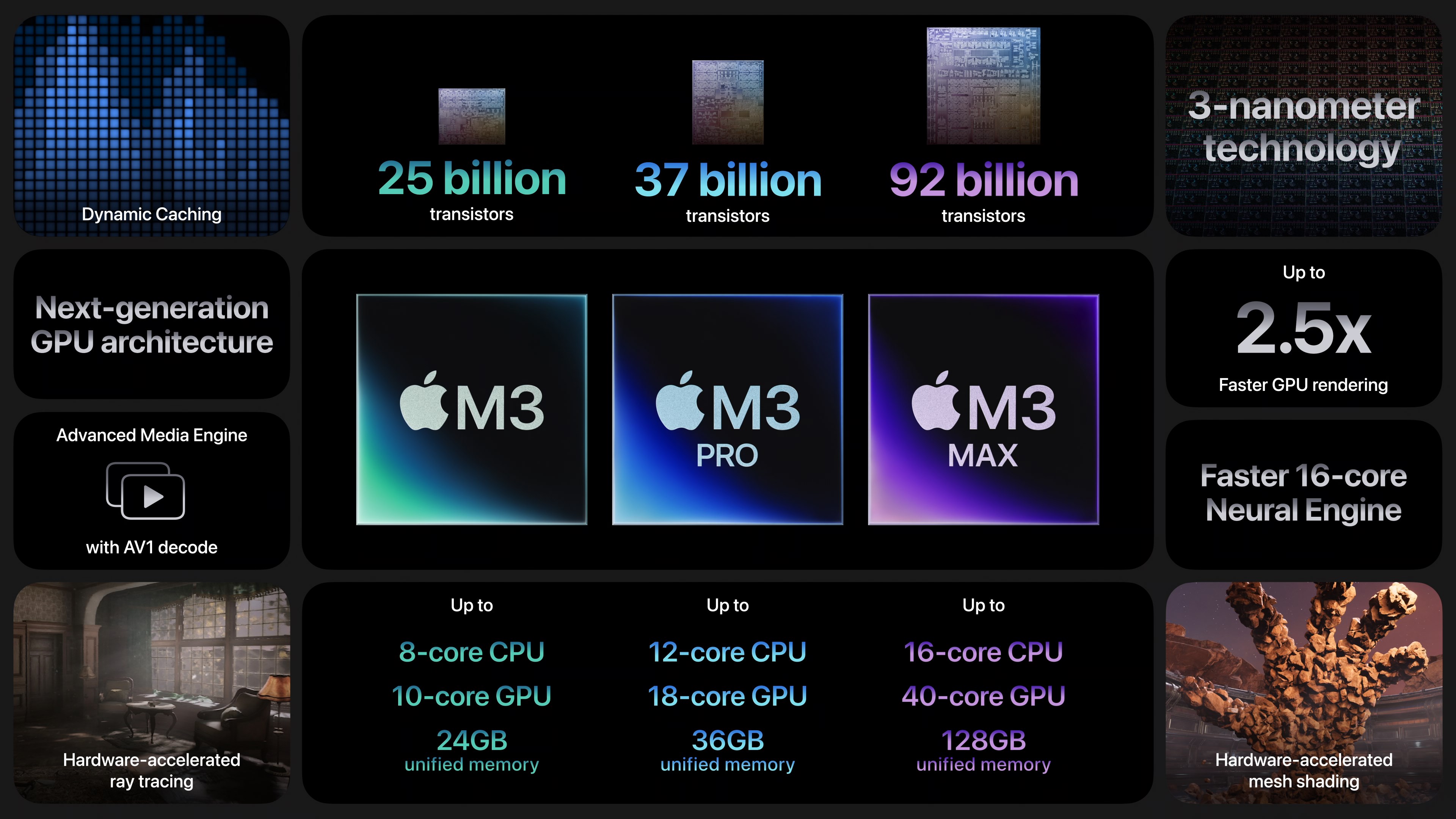 M3 Pro and M3 Max Pro Multi-Display Guide