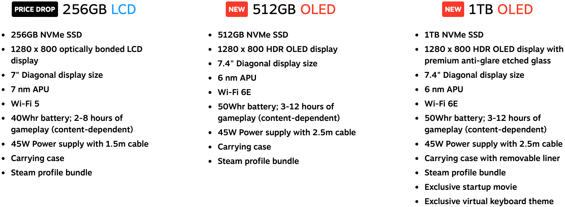 Steam Deck 512GB NVMe SSD 未使用に近い