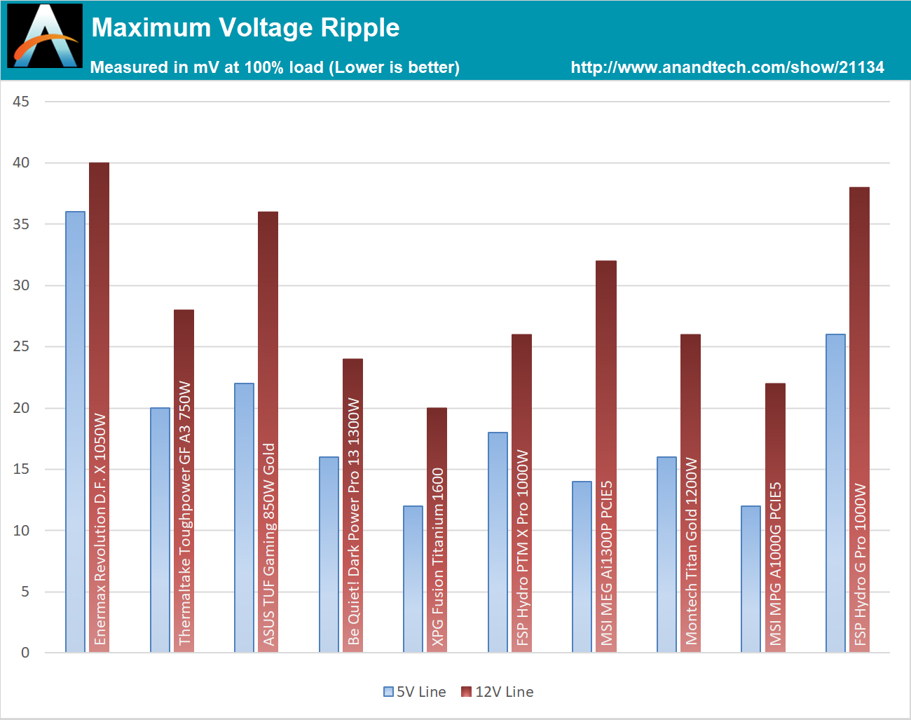 PSU buying guide: how to choose the right power supply