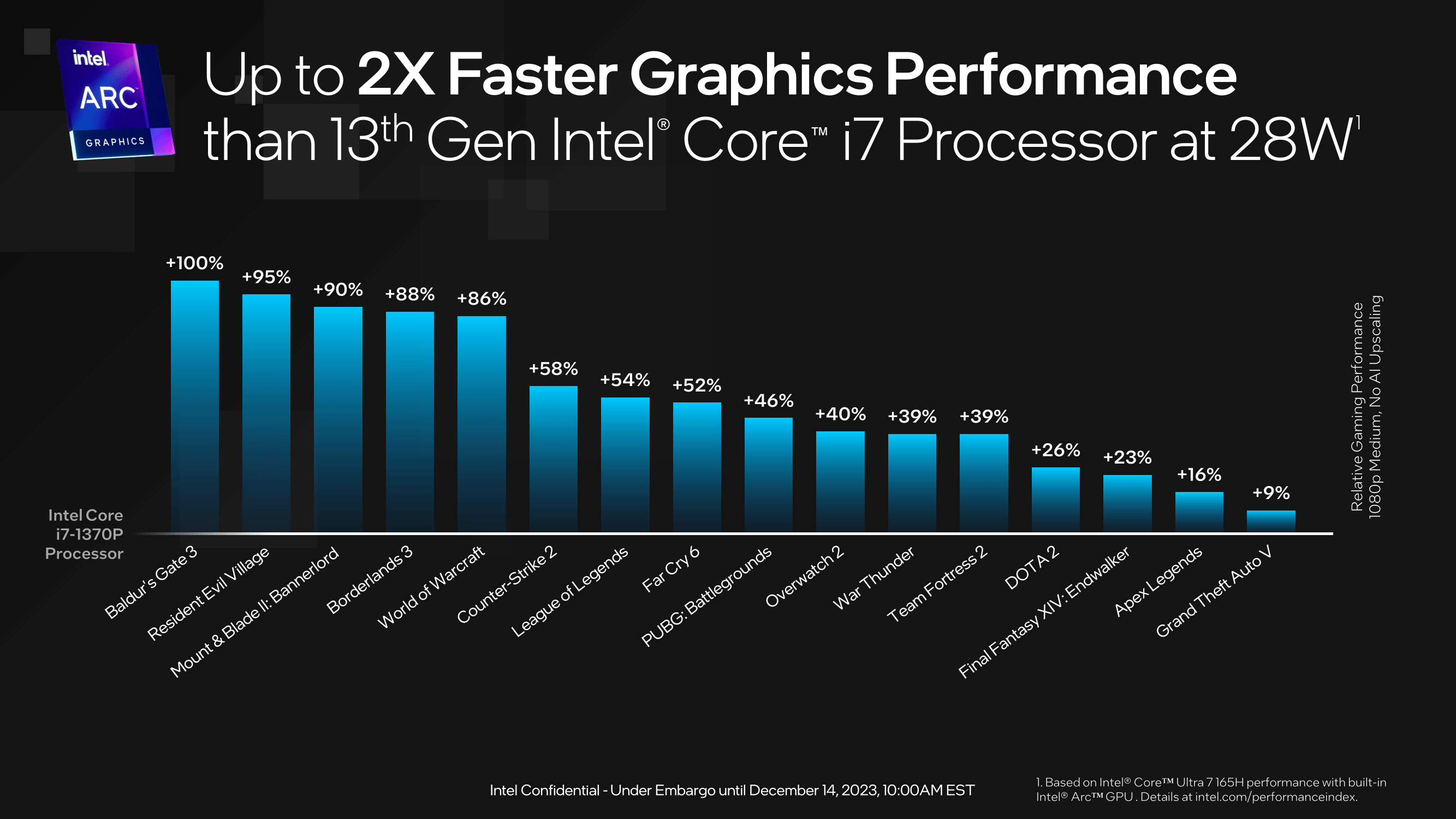 Intel's New Core Ultra Branding Drops the i, Looks Like AMD's