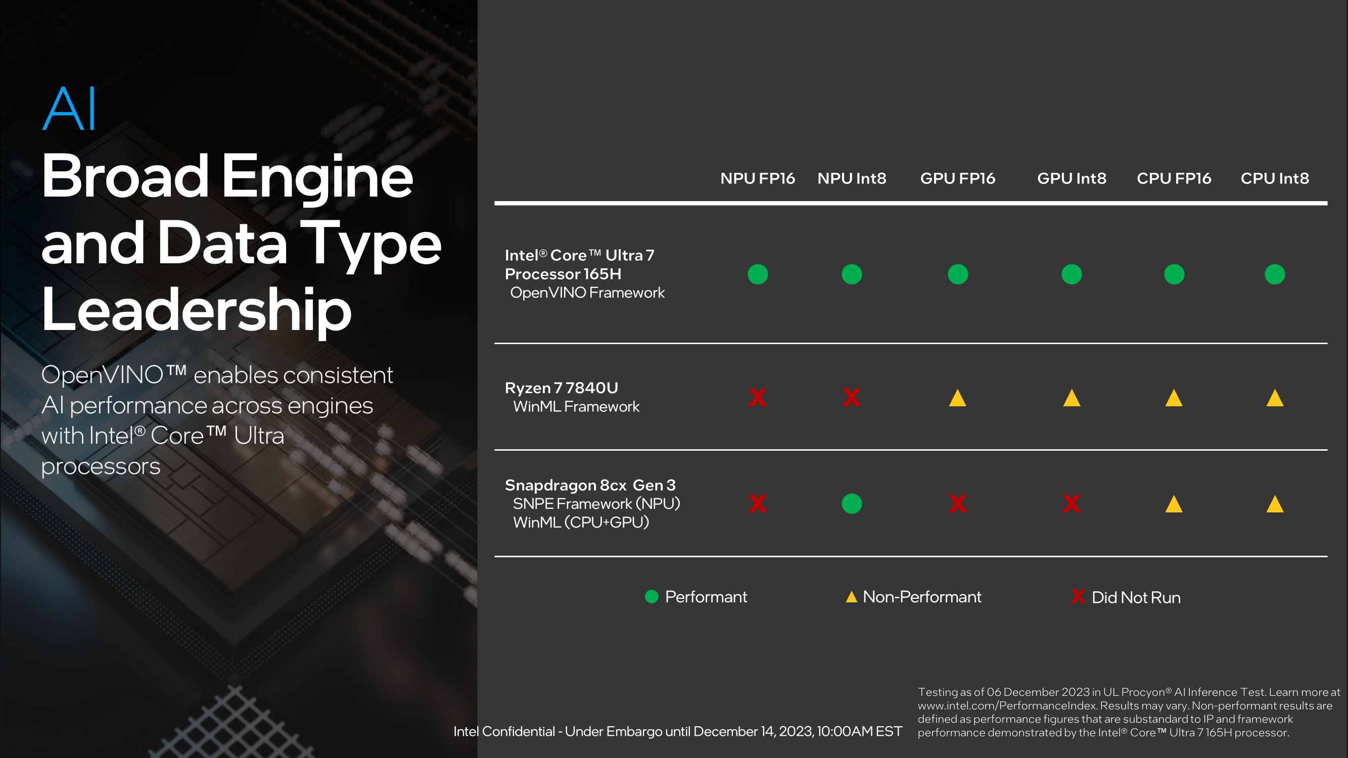 Inside Intel's NEW Core Ultra Series Processors! 