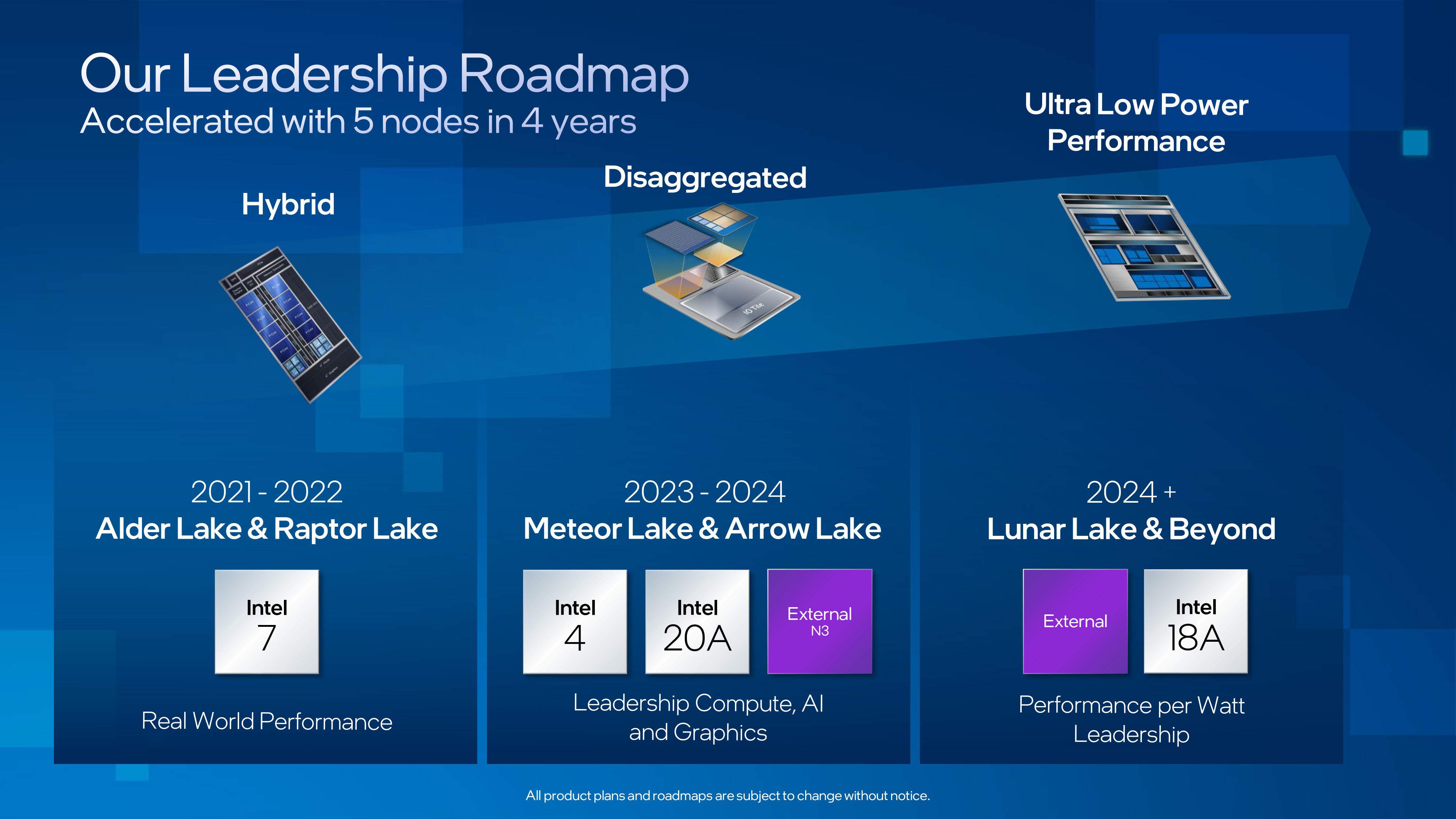 Intel Meteor Lake CPUs: everything we know so far