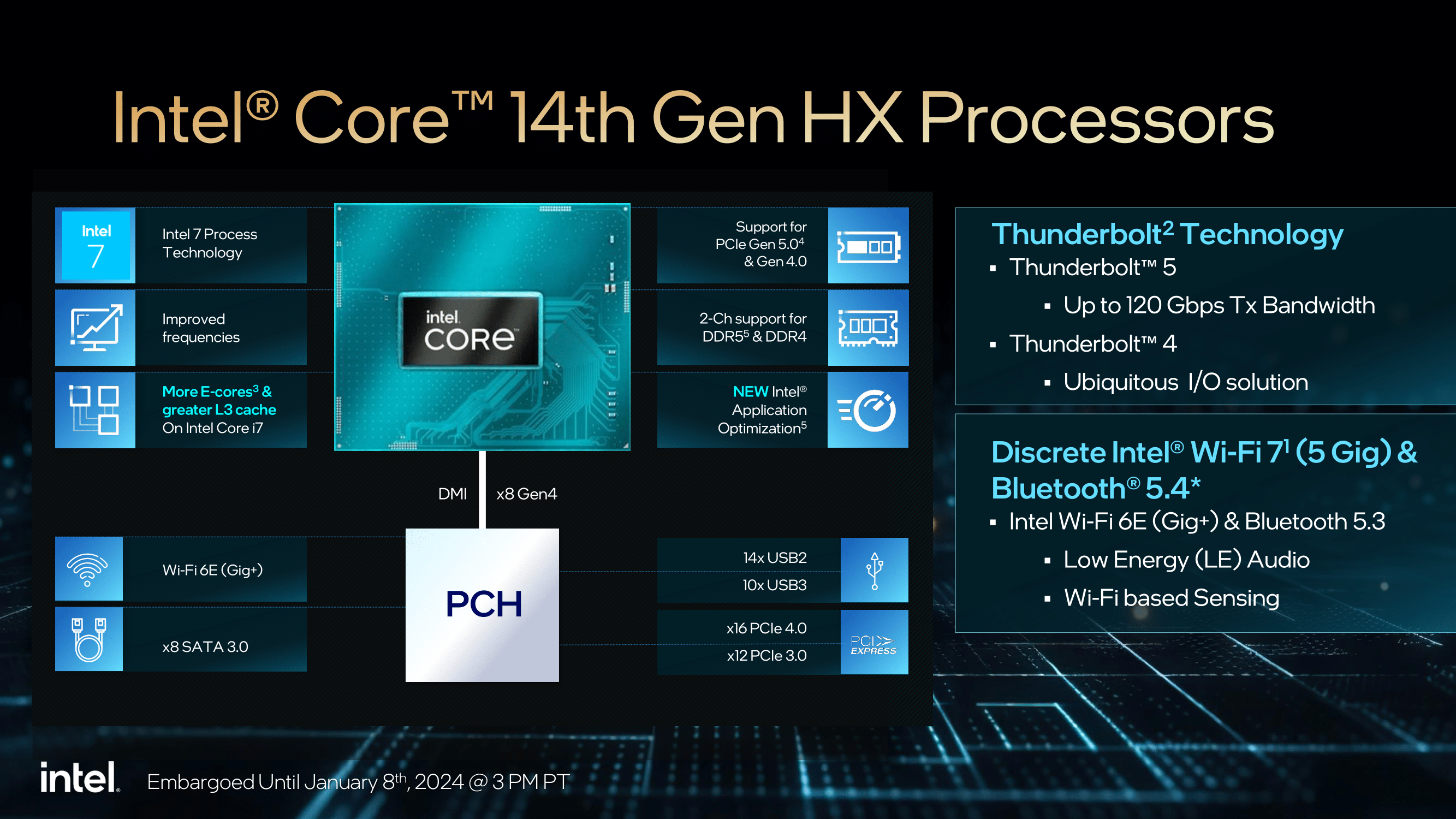 Power Draw and Cooling: Intel Core 14th Gen Processors