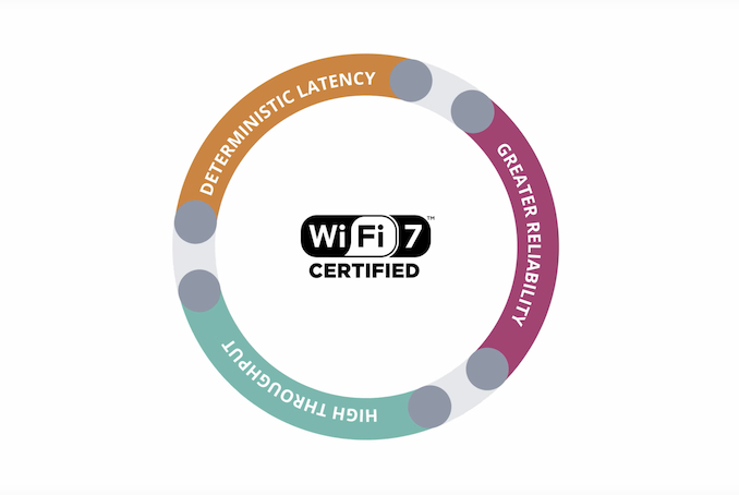 Wi-Fi 7 Moves Forward, Adding Yet Another Protocol