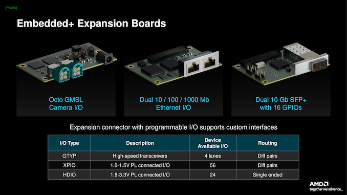 AMD Unveils Their Embedded+ Architecture, Ryzen Embedded with Versal Together