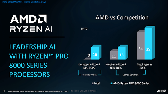 AMD%20Ryzen%20PRO%208000%20Series%20Processors%20Launch%20Press%20Deck