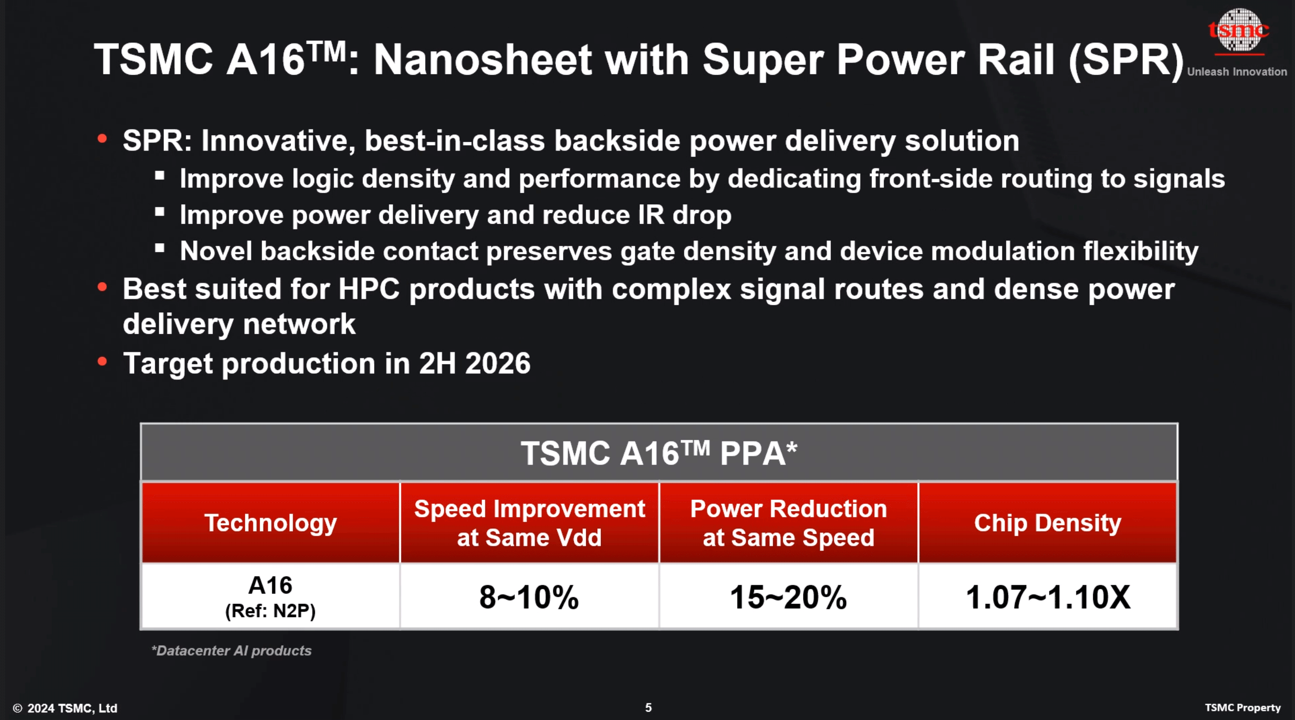 TSMC's 1.6nm Technology Announced for Late 2026: A16 with "Super Power Rail" Backside Power