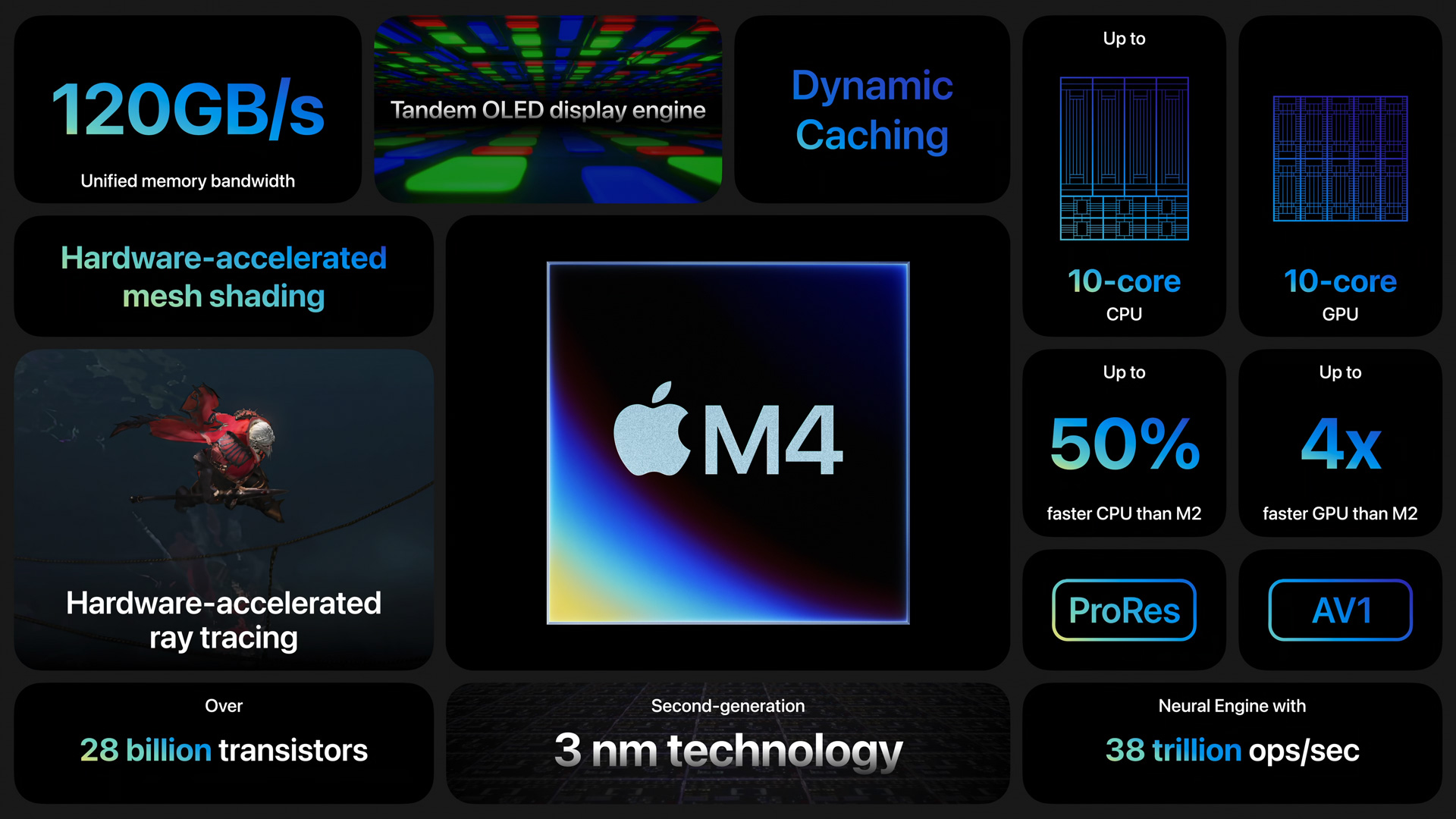 Apple Announces M4 SoC: Latest and Greatest Starts on 2024 iPad Pro