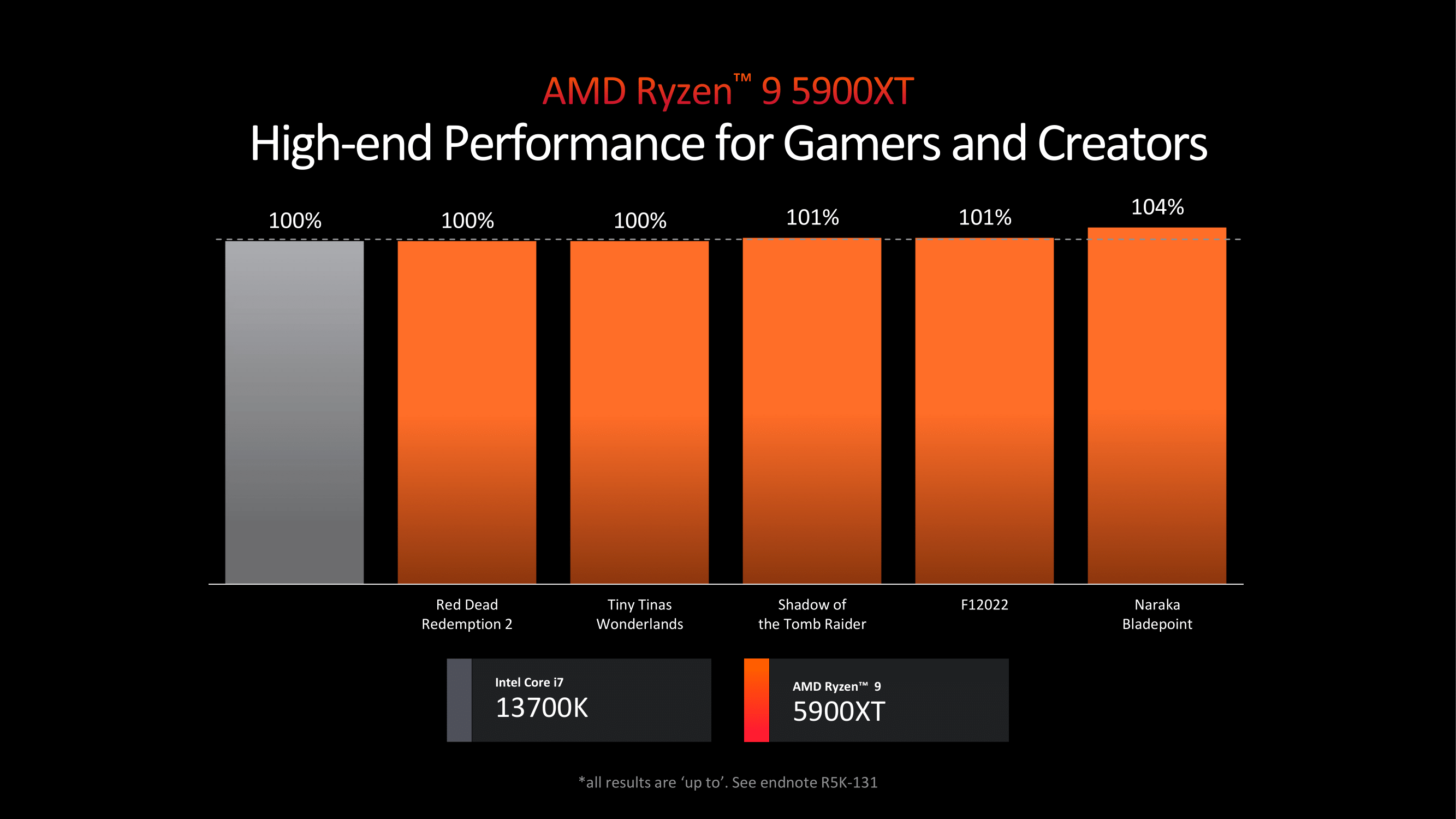 AMD Launching New CPUs for AM4: Ryzen 5000XT Series Coming in July