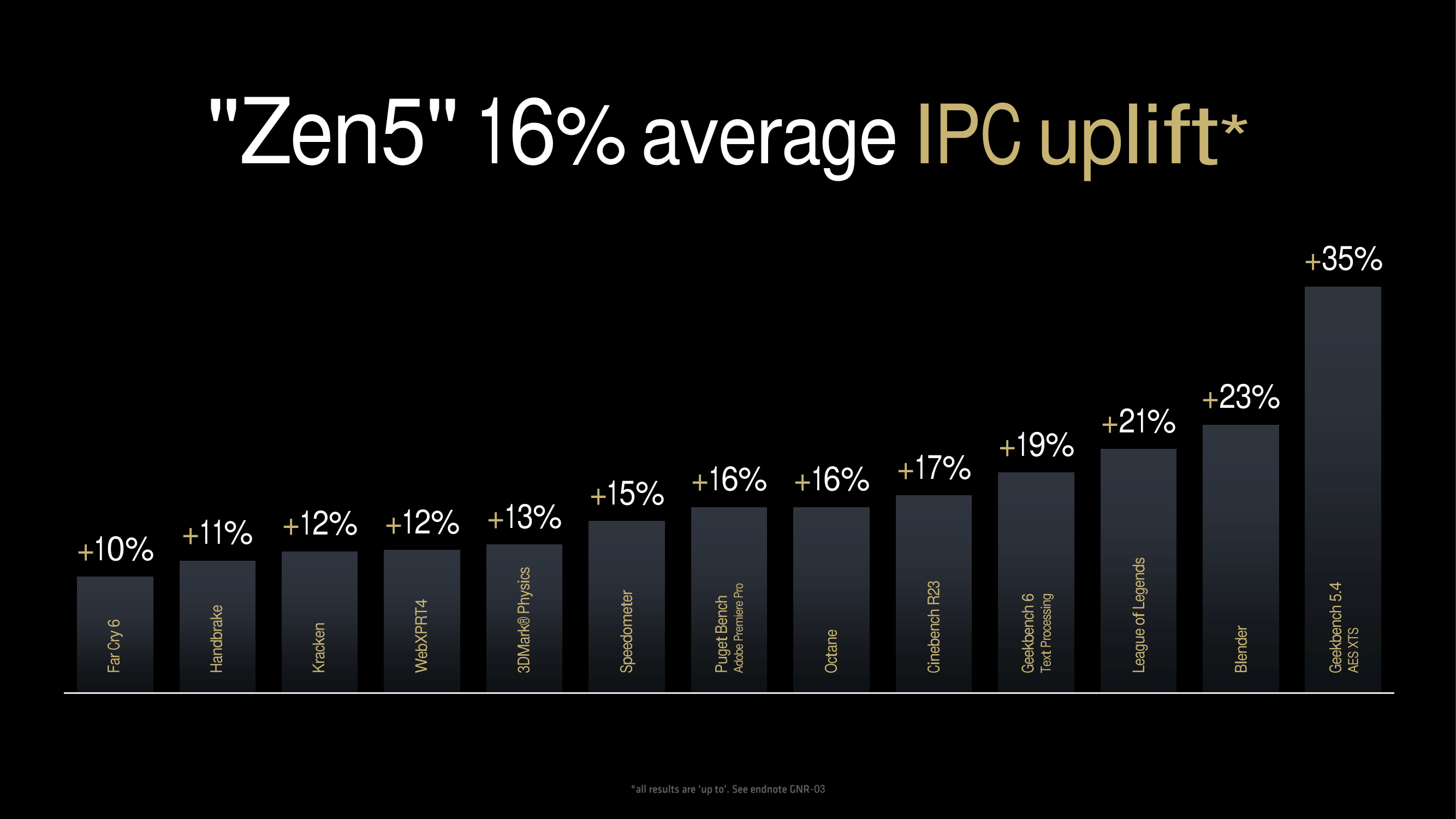 AMD%202024_Tech%20Day_Mark%20Papermaster-10.png