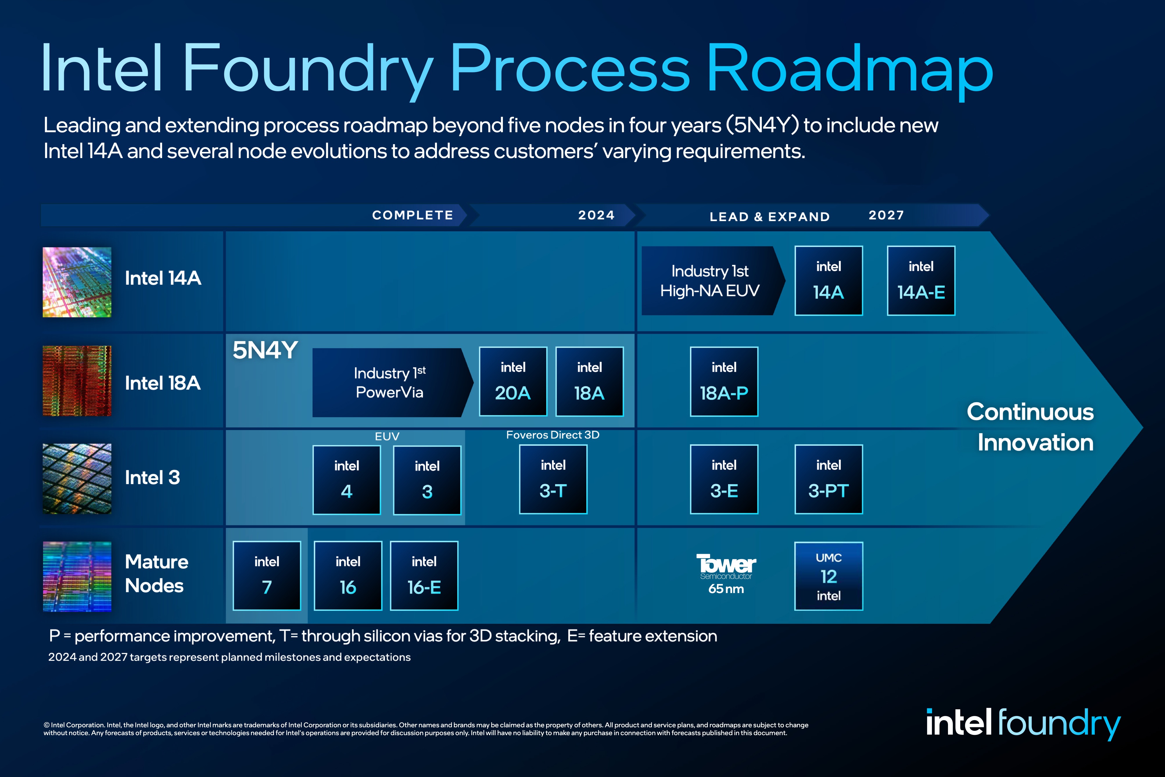 Intel Bleeds Red, Plans 15% Workforce Layoff and $10B Cuts For 2025