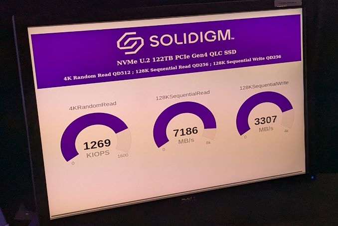 Solidigm 122 TB Enterprise QLC SSD Announced for Early 2025 Release