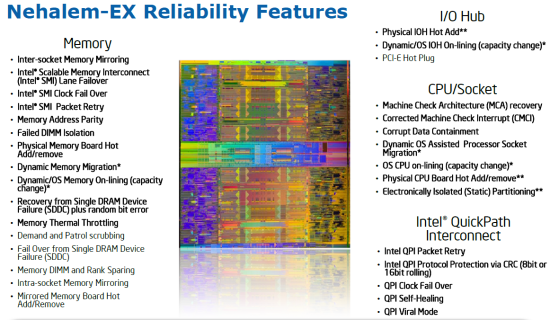 Reliability Features - High-End x86: The Nehalem EX Xeon 7500 and Dell R810