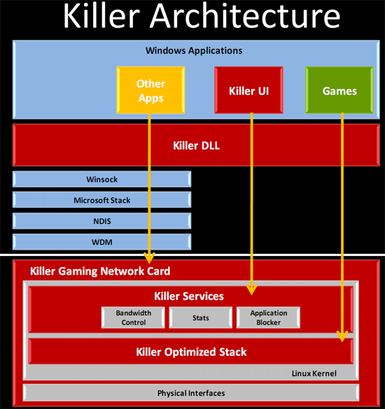 Bigfoot Networks' Killer NIC - The Tech Report