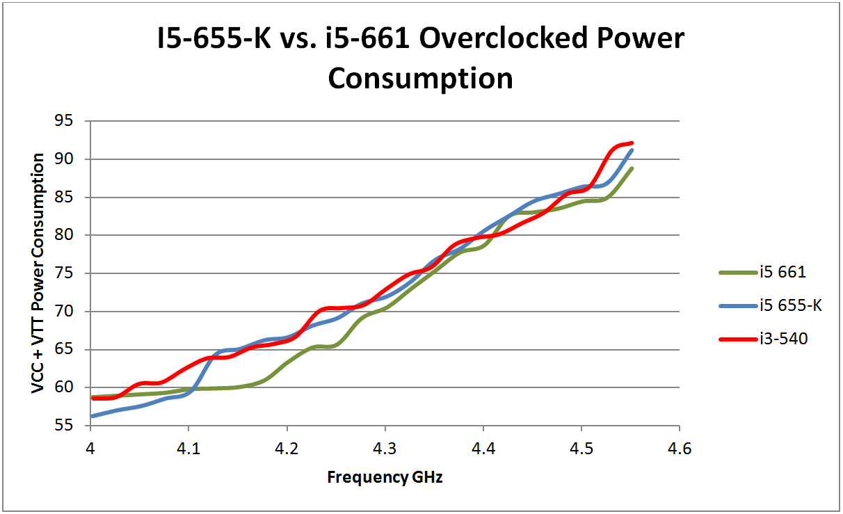 I5 Vs I7 Processor Comparison Chart