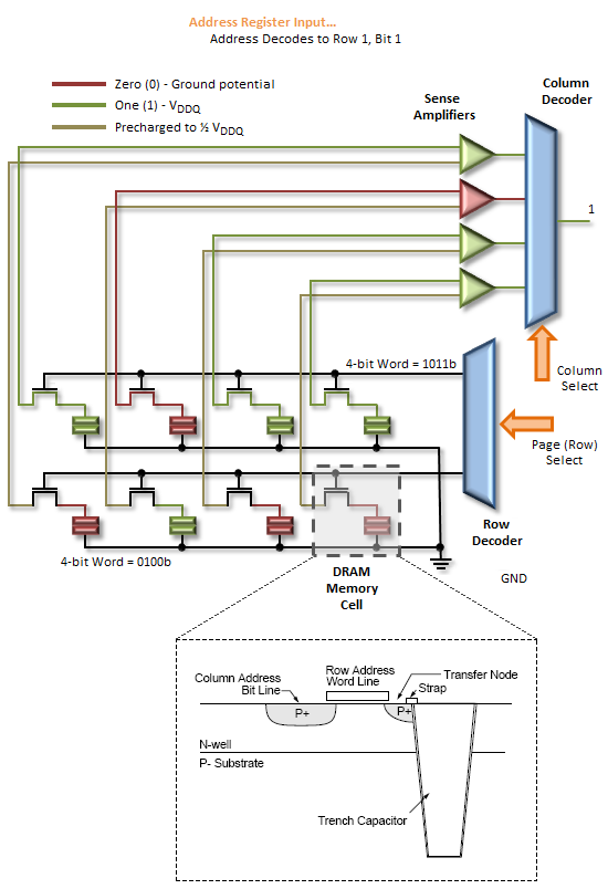 Everything You Always Wanted to Know About SDRAM (Memory): But Were Afraid to Ask第6张