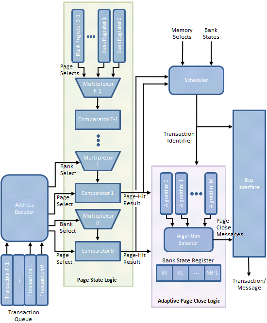 Everything You Always Wanted to Know About SDRAM (Memory): But Were Afraid to Ask第14张