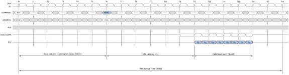 Everything You Always Wanted to Know About SDRAM (Memory): But Were Afraid to Ask第10张