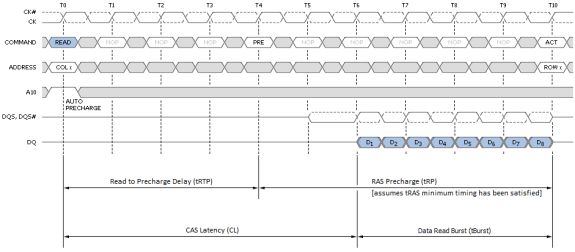 Everything You Always Wanted to Know About SDRAM (Memory): But Were Afraid to Ask第8张