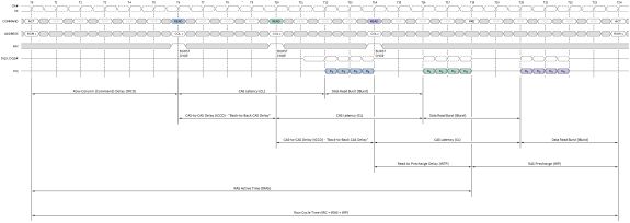 Everything You Always Wanted to Know About SDRAM (Memory): But Were Afraid to Ask第9张